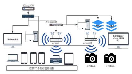 AiMesh預組網，大屋子也能信號滿格 華碩靈耀路由AC3000智能網絡設備深度體驗