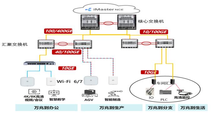 中國聯通攜手華為,高品質萬兆全光工業園區場景化方案首次亮相寧波智博會